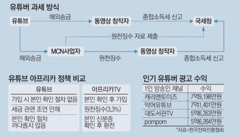  영세율이란? - 부가가치세 영세율 - 수출 세금 - 애드센스 세금