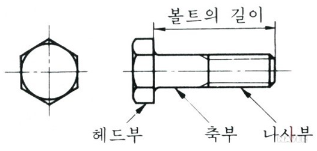  나사(Screw), 볼트(Bolt)의 타입 및 머리 종류 + 와셔