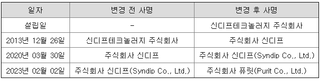 퓨릿 청약 수요예측 공모주 상장 청약 일정