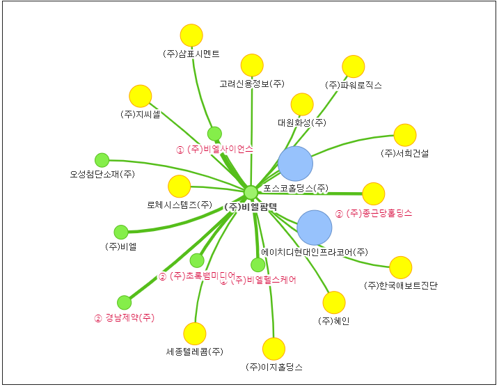 비엘네트워크주 이미지
