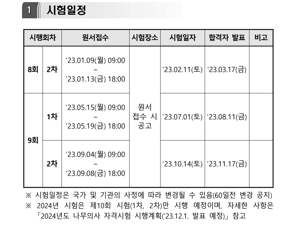  2023년 나무의사 시험일정 (시험과목)