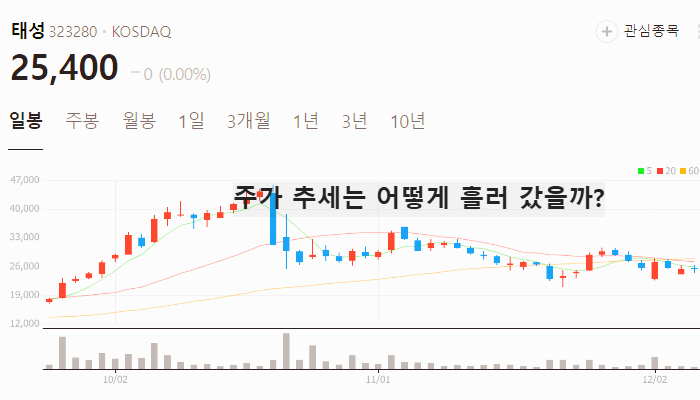 유리기판 관련주 대장주 주식 TOP10