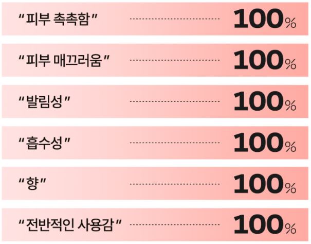 달바 핑크 톤업 선크림