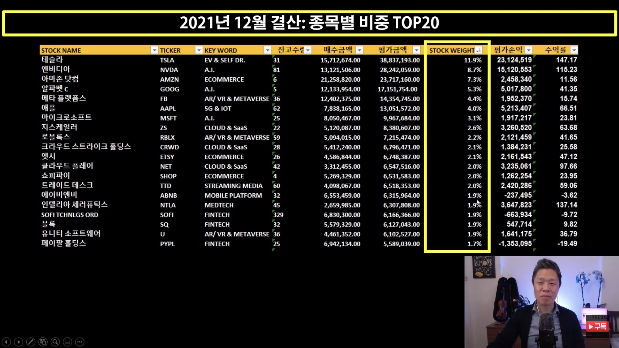 미주은 최철대표 2022년 12월 결산 및 종목별 비중 20걸