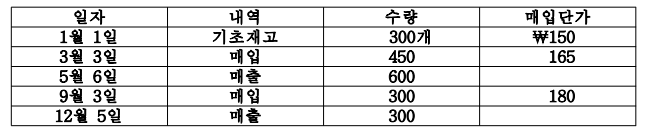 관세사-제39회-기출문제-정답-회계학