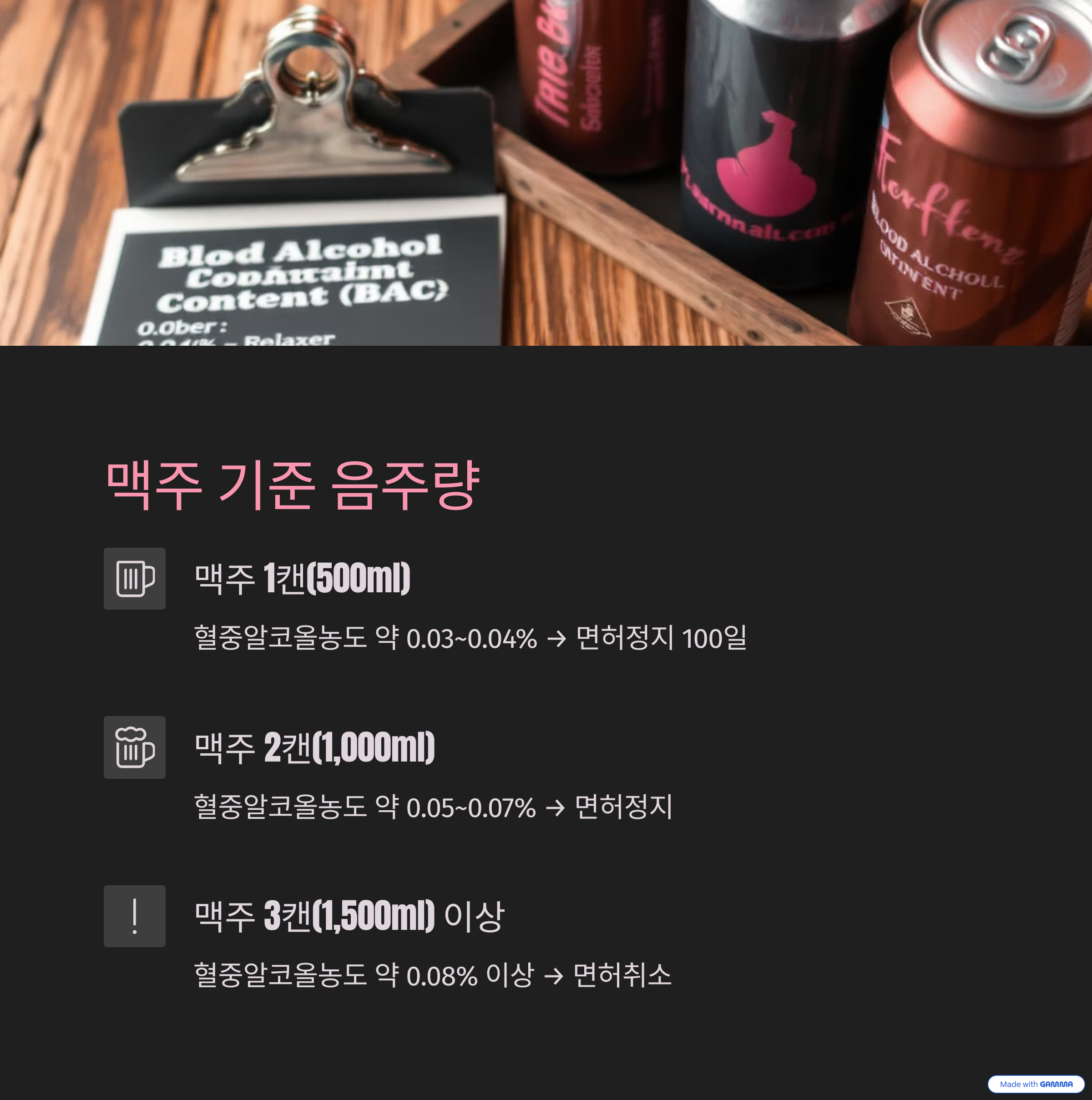 맥주 기준 음주량과 혈중알코올농도