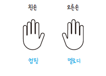 이유 (feat. 기초 주법 3가지) 재즈피아노를 어렵게 느낀다 2