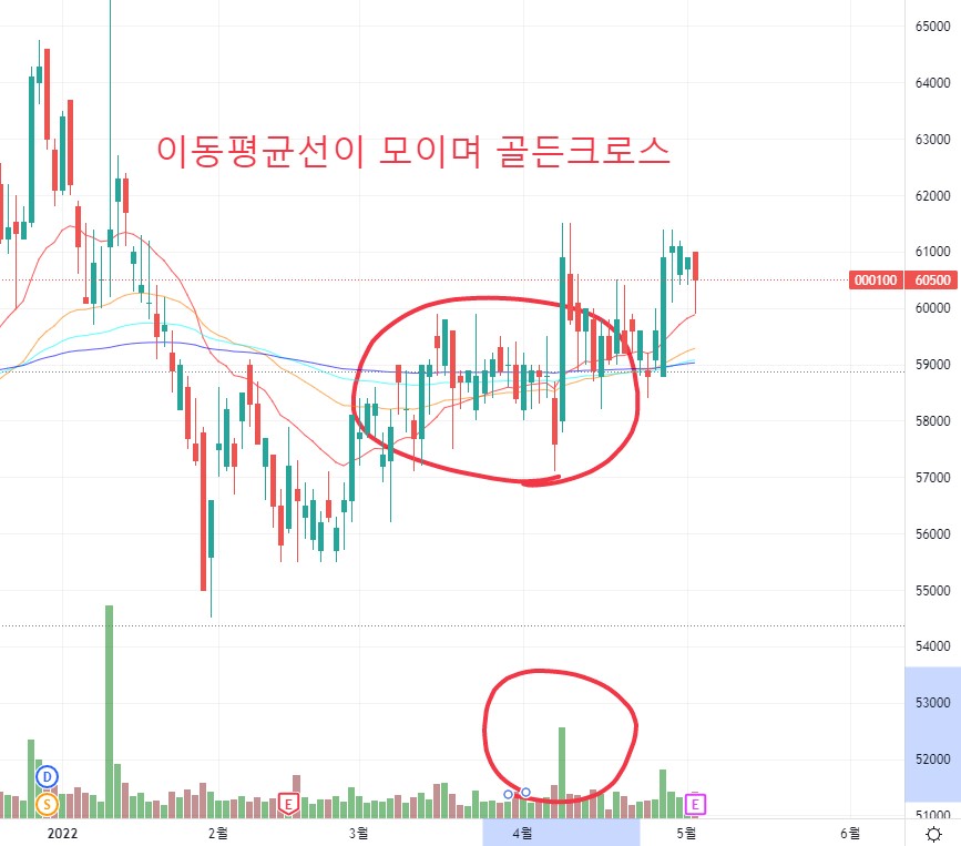  유한양행 주가 전망, 상승을 위한 주식 매수 타이밍!