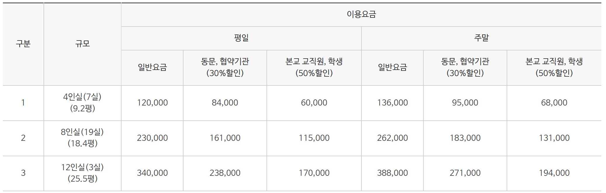 성수기 이용요금