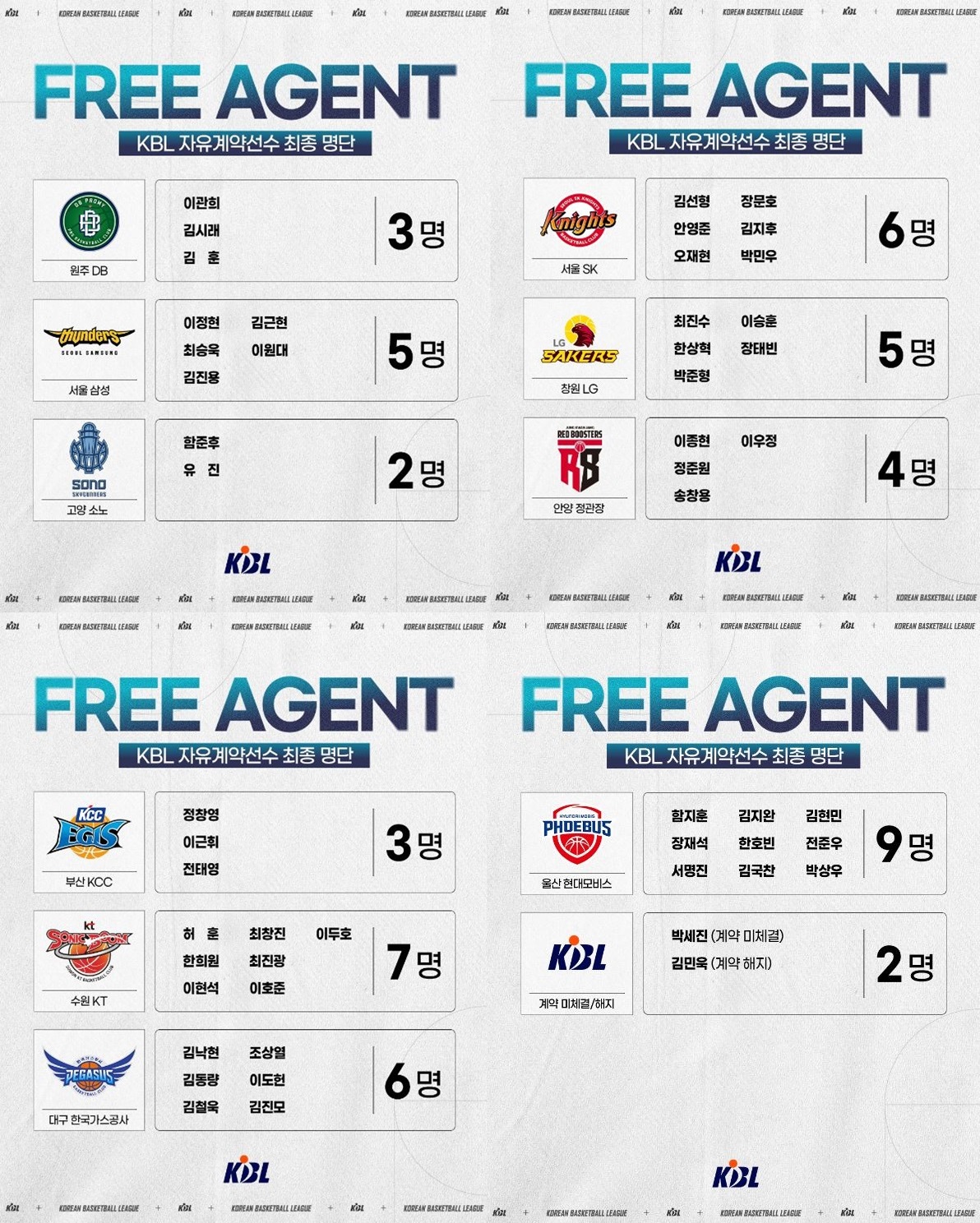 2025 KBL 자유계약선수 명단