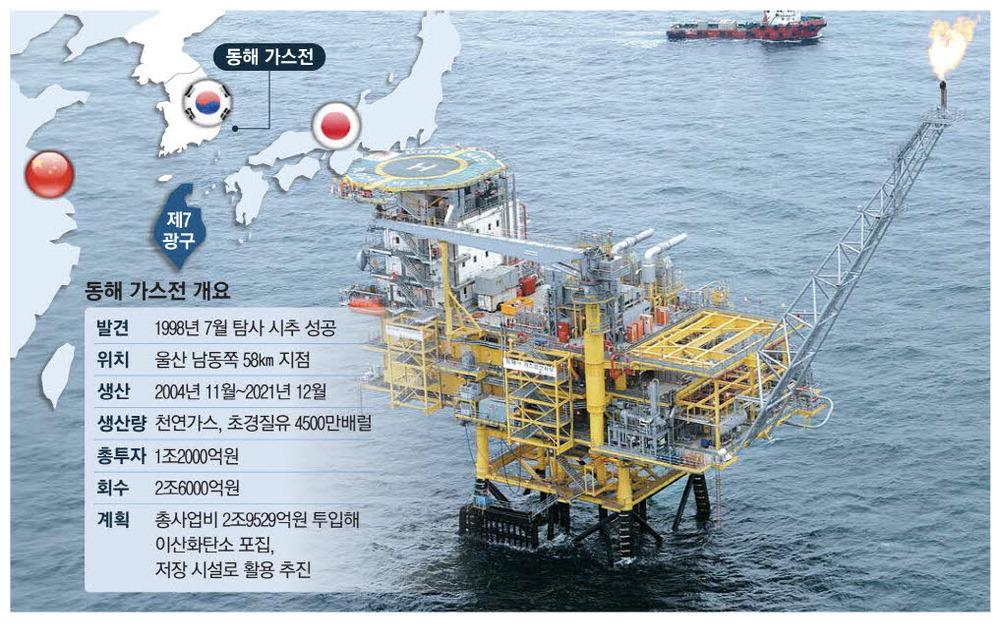  동해 가스전 개발, 투자유치·국익극대화 고차방정식 풀어야
