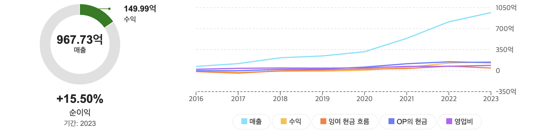 테슬라(TSLA) 주가 예측, 목표주가, 향후 전망, 기업분석, 재무제표 분석