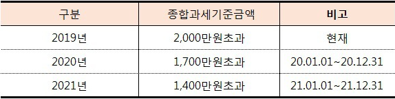 금 매매시세 정확한 금 시세 확인 3