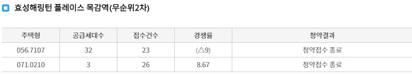 효성해링턴플레이스목감역무순위-9