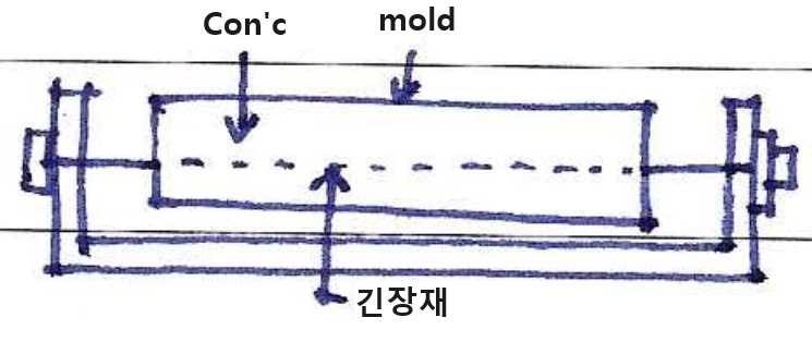 Individual mold