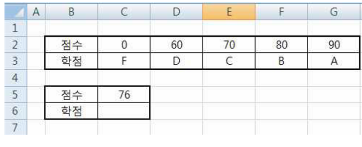 28번 Hlookup 문제