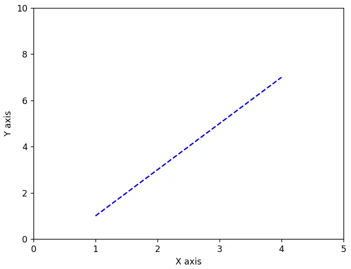 matplotlib-graph3