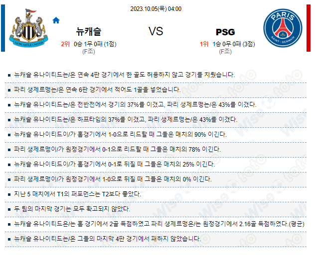  유럽챔피언스리그 뉴캐슬 대 PSG 축구 분석