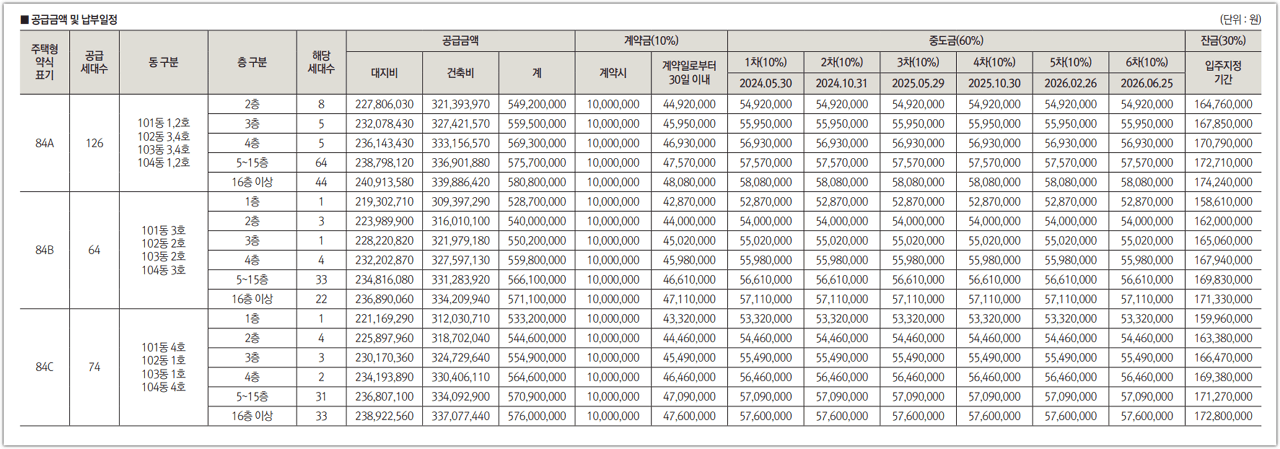 관저 푸르지오 센트럴파크 1단지 공급금액 및 납입일정