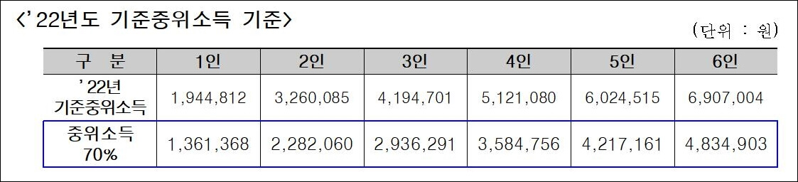 22년-기준중위소득-기준