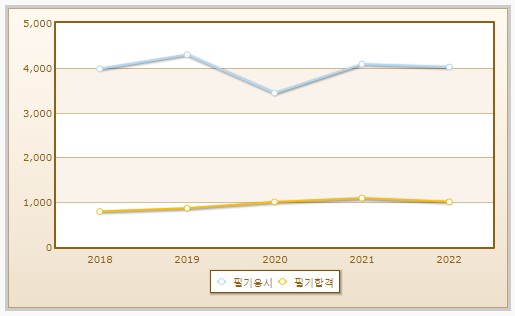 필기