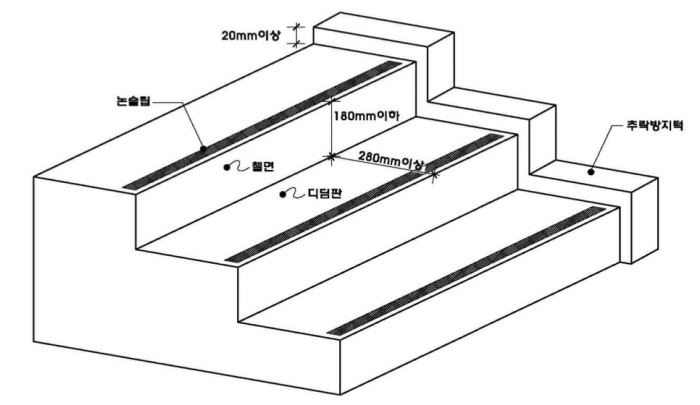 장애인 편의시설 내부시설 계단 마감 재질 설치기준