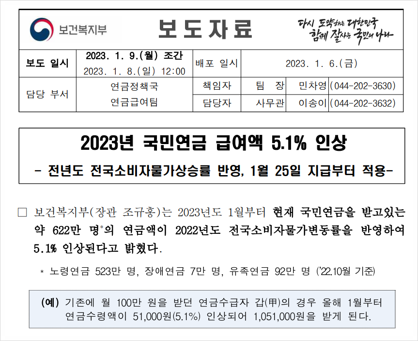  국민연금 인상 그리고 고갈과 해지