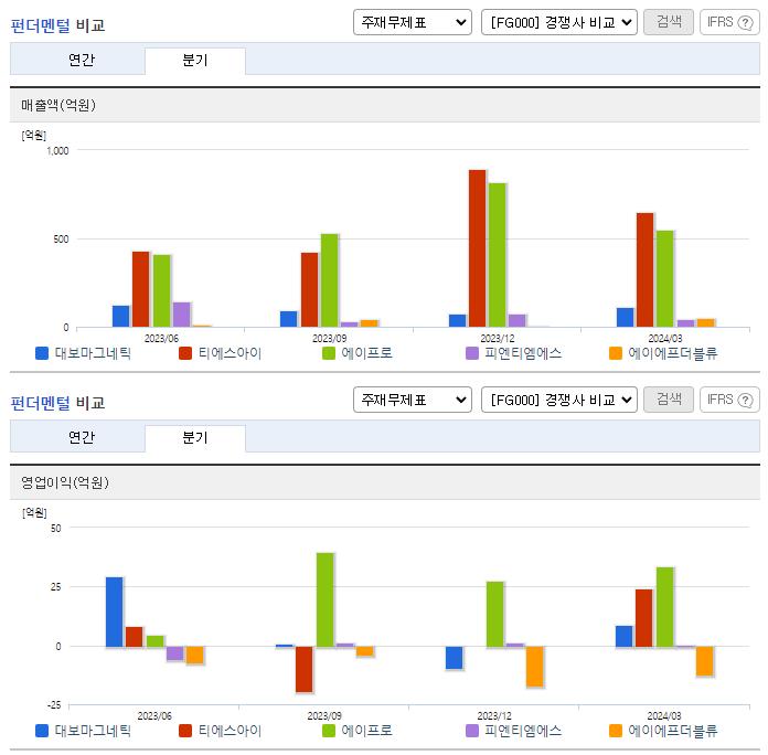 대보마그네틱_업종분석