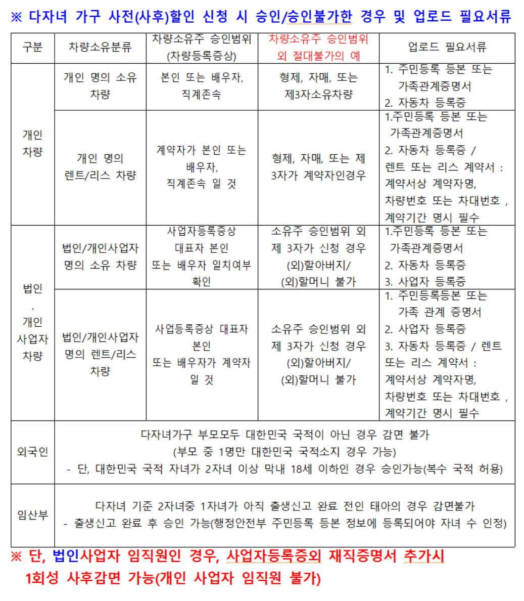 다자녀-공항주차장-할인-대상-질문-사항