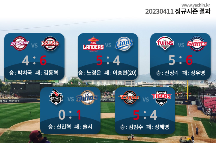 230411 화요일 KBO 정규시즌 리뷰 및 랭킹 확인 1