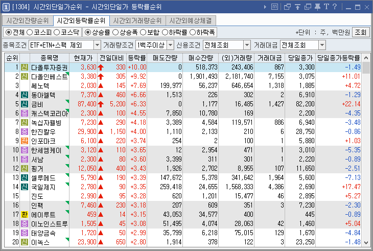 시간외상한가