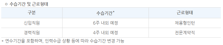 한국부동산원 채용 수습기간 및 근로형태