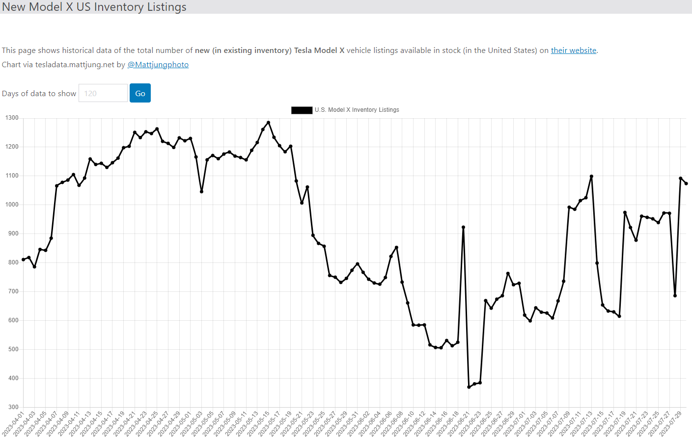 테슬라 모델X 재고