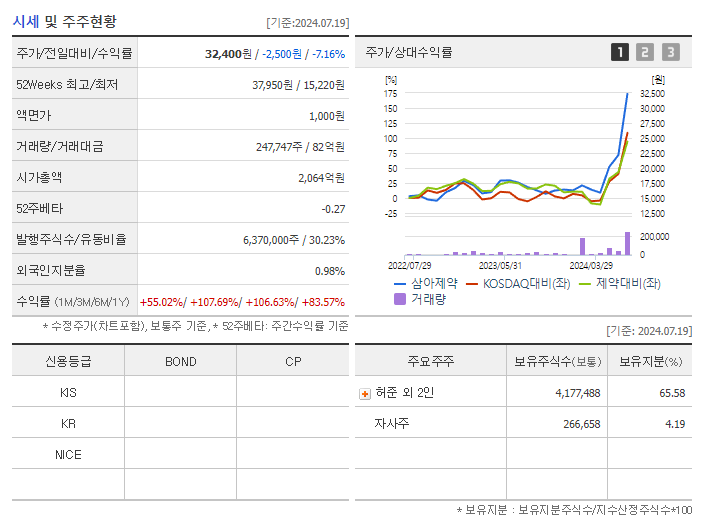 삼아제약_기업개요