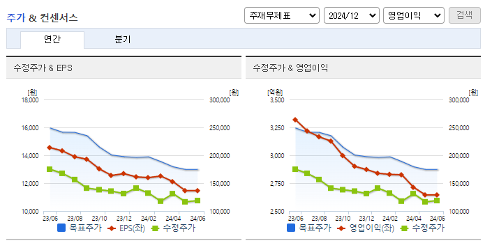 BGF리테일_컨센서스