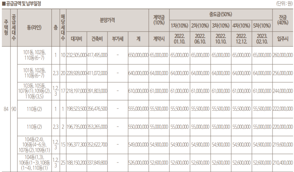  여수 금호어울림 오션테라스 청약일정(위치, 분양가, 동호수배치도 등)