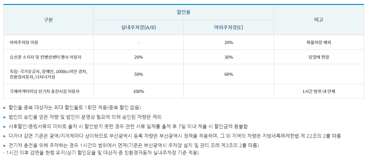 워터밤 부산 2024 라인업 출연진 예매 장소 일정 타임테이블 시간 가격 주차장