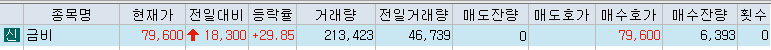  [주식](12월 28일) 오늘의 상한가, 하한가, 특징주 동향
