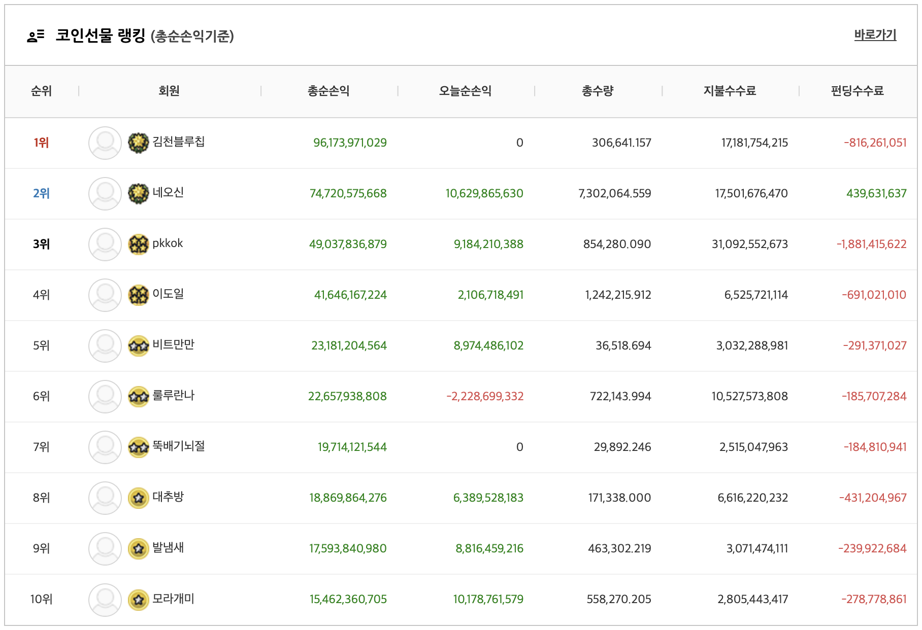 개미톡 실시간 코인 정보