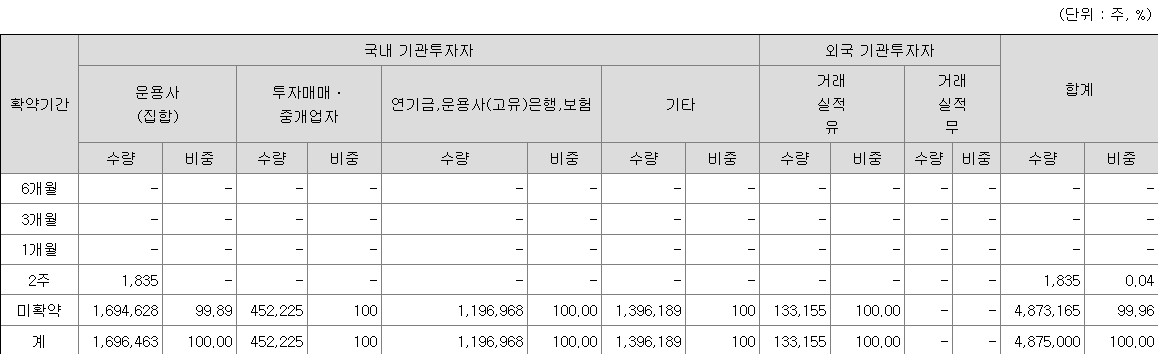 대신밸런스스팩18호 보호예수