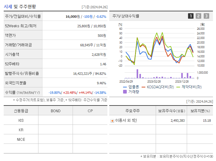 앱클론_기업개요