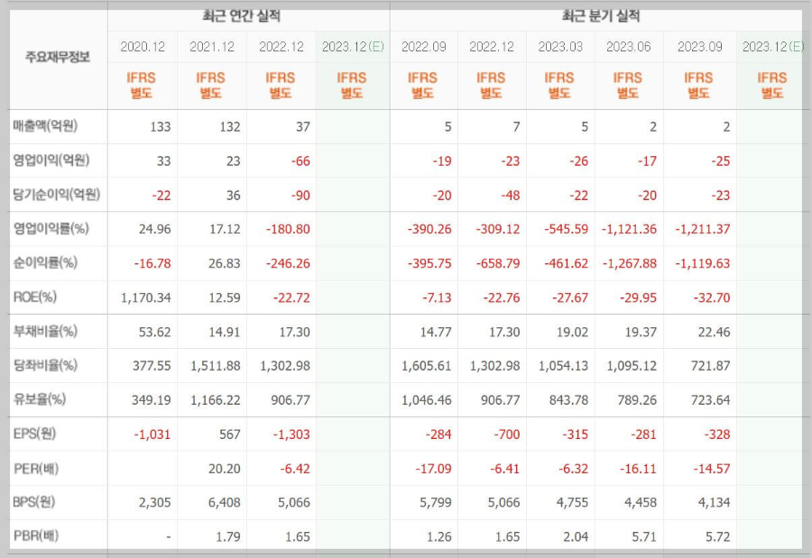 진시스템-기업실적