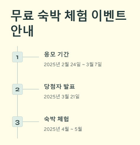 노원구 수락휴 숲속 오두막 &amp; 트리하우스 응모방법