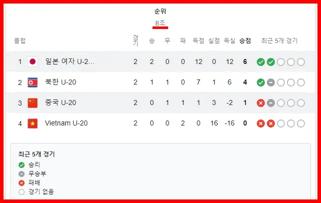 2024 U-20 아시아컵 B조 순위