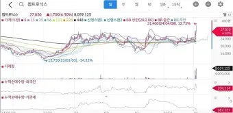 로보택시 대장주 관련주 TOP5_3