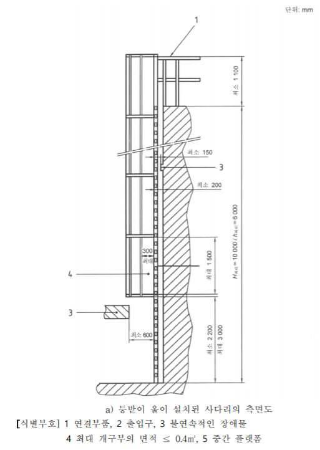 고정식사다리-설치-기준