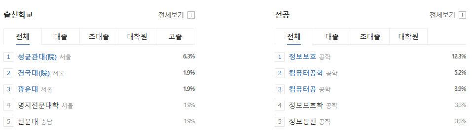 SK 실더스-연봉-합격자-스펙-신규 초봉-외국어 능력