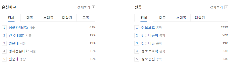 SK쉴더스-연봉-합격자 스펙-신입초봉-외국어능력