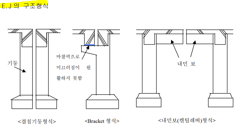 Expansion Joint 구조 형식