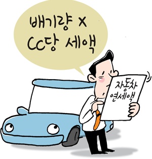 자동차세 연납신청